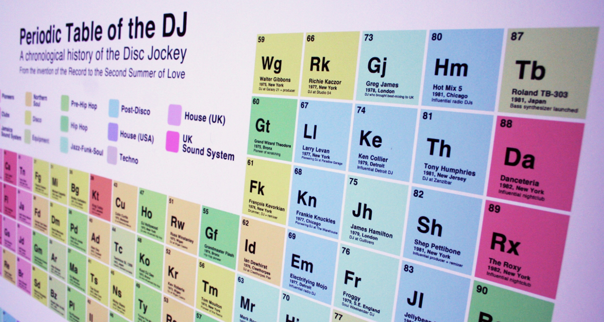 This Periodic Table Of Elements Is Unlike Anything You've Seen Before This Periodic Table Of Elements Is Unlike Anything You've Seen Before